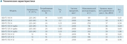 Осевой декоративный вентилятор для вытяжной вентиляции Вентс 100 Х технические данные