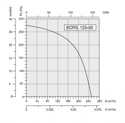 BDRS 125-50