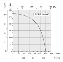 BDRS 140-60
