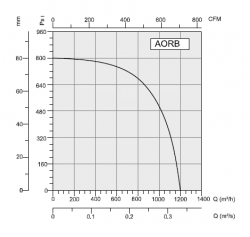 AORB 180-80