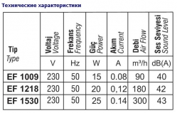 EF 1009